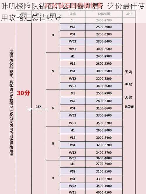 咔叽探险队钻石怎么用最划算？这份最佳使用攻略汇总请收好