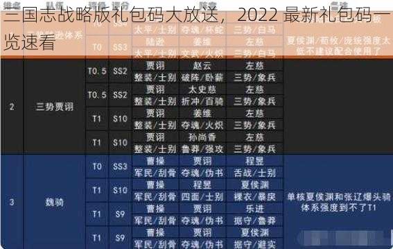 三国志战略版礼包码大放送，2022 最新礼包码一览速看