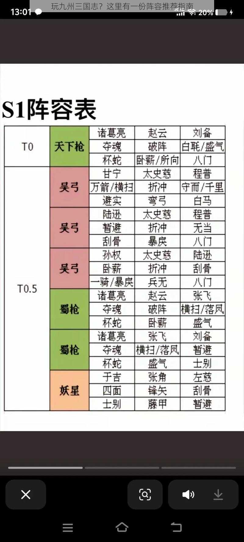 玩九州三国志？这里有一份阵容推荐指南