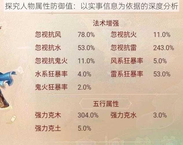 探究人物属性防御值：以实事信息为依据的深度分析