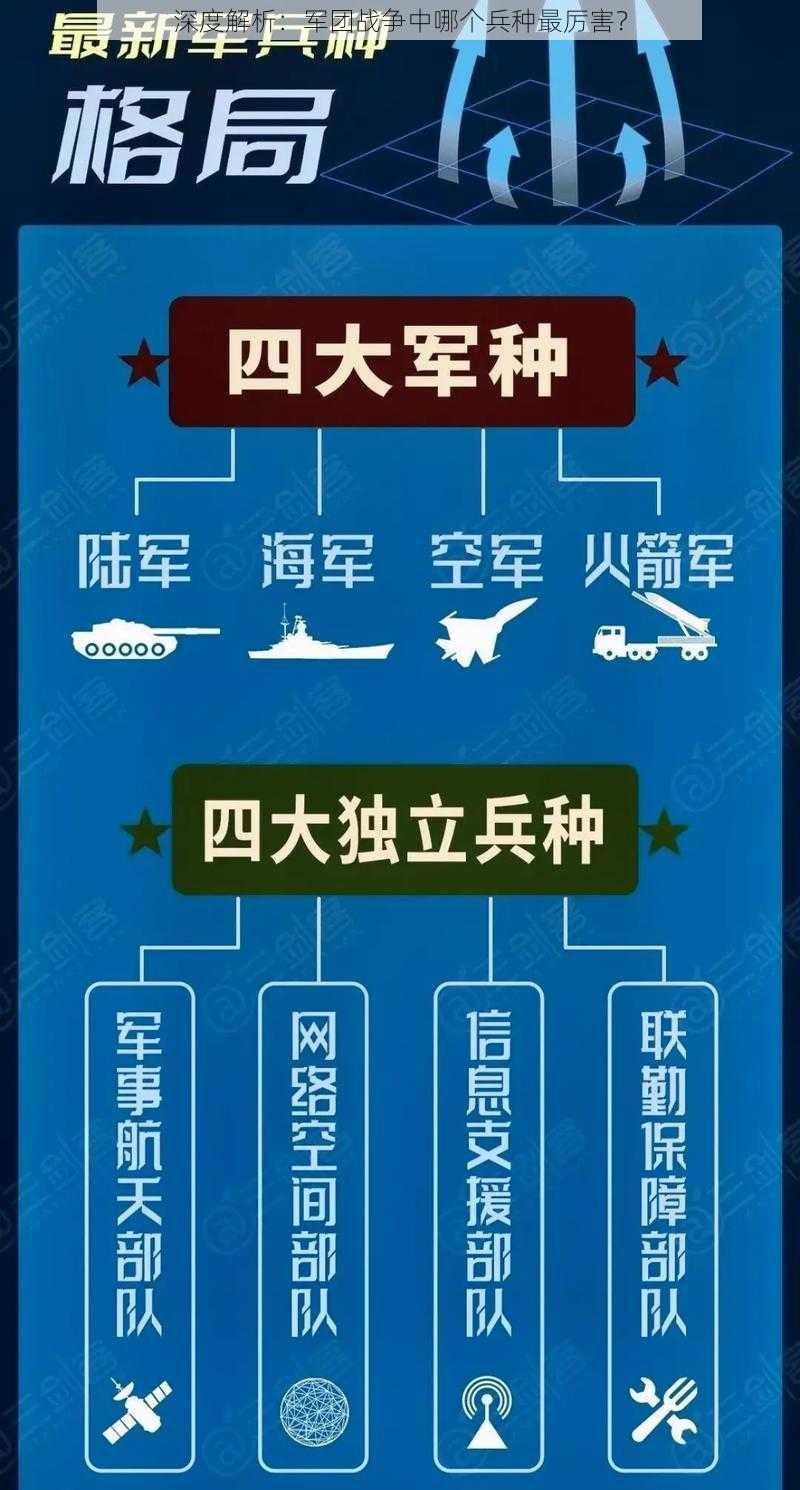 深度解析：军团战争中哪个兵种最厉害？