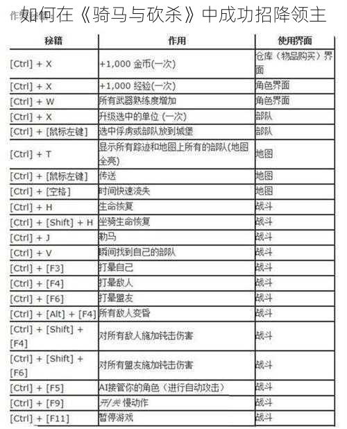 如何在《骑马与砍杀》中成功招降领主