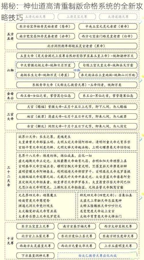 揭秘：神仙道高清重制版命格系统的全新攻略技巧