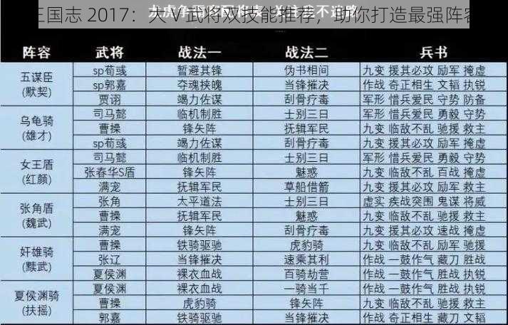 三国志 2017：大 V 武将双技能推荐，助你打造最强阵容