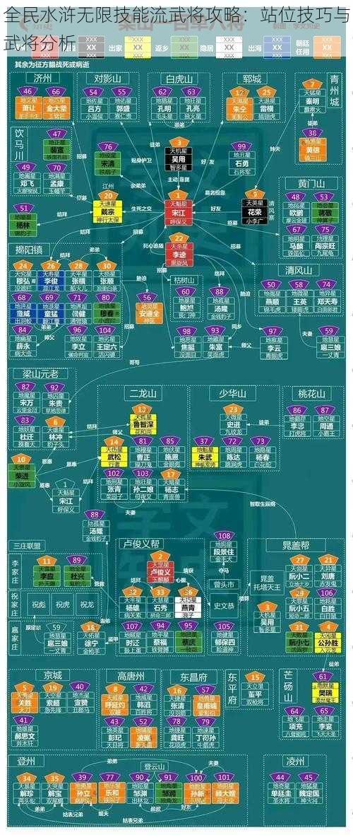 全民水浒无限技能流武将攻略：站位技巧与武将分析
