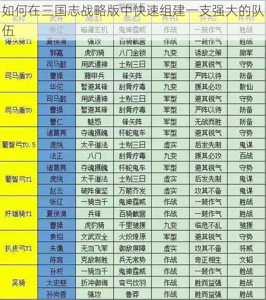 如何在三国志战略版中快速组建一支强大的队伍