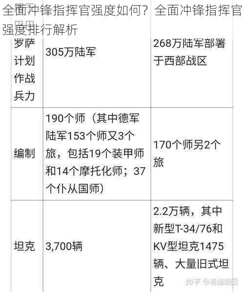 全面冲锋指挥官强度如何？全面冲锋指挥官强度排行解析