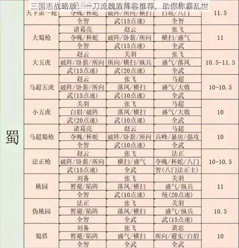 三国志战略版：一刀流魏盾阵容推荐，助你称霸乱世