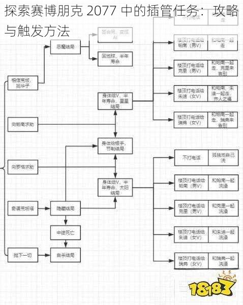 探索赛博朋克 2077 中的插管任务：攻略与触发方法