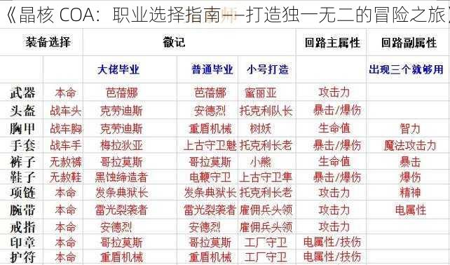 《晶核 COA：职业选择指南——打造独一无二的冒险之旅》