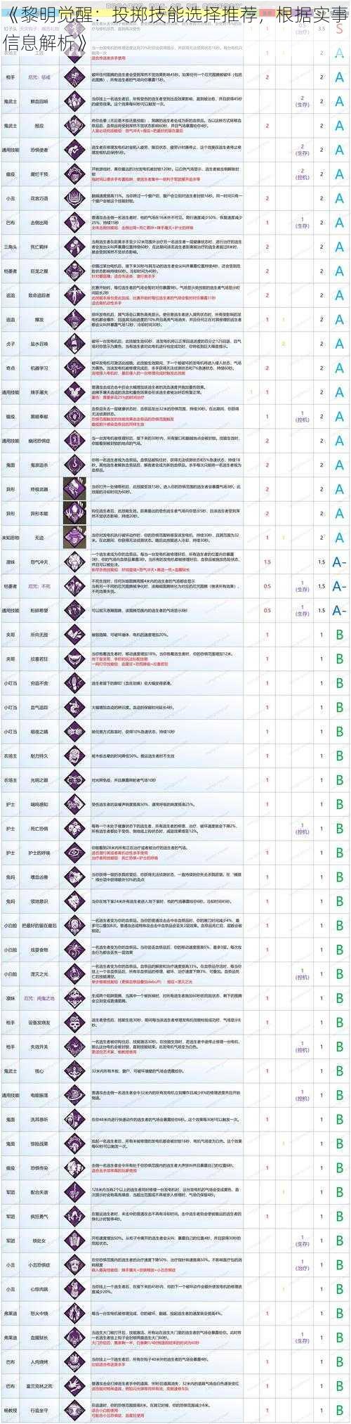 《黎明觉醒：投掷技能选择推荐，根据实事信息解析》