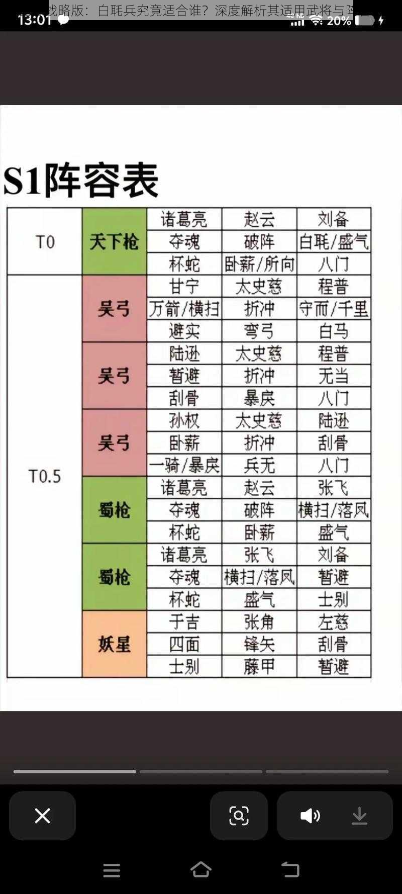 三国志战略版：白毦兵究竟适合谁？深度解析其适用武将与阵容搭配