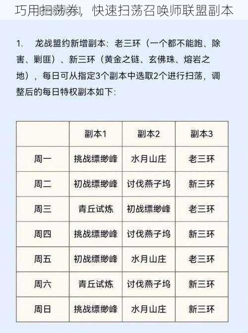 巧用扫荡券，快速扫荡召唤师联盟副本