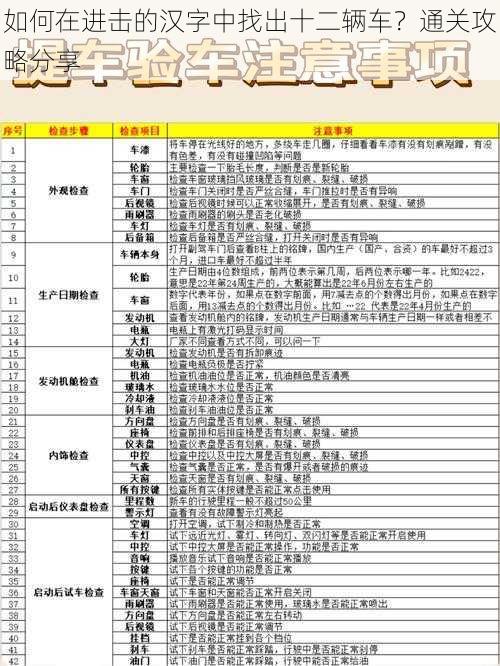 如何在进击的汉字中找出十二辆车？通关攻略分享