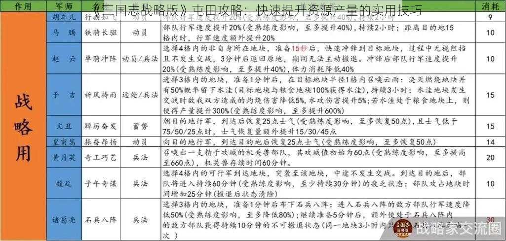 《三国志战略版》屯田攻略：快速提升资源产量的实用技巧