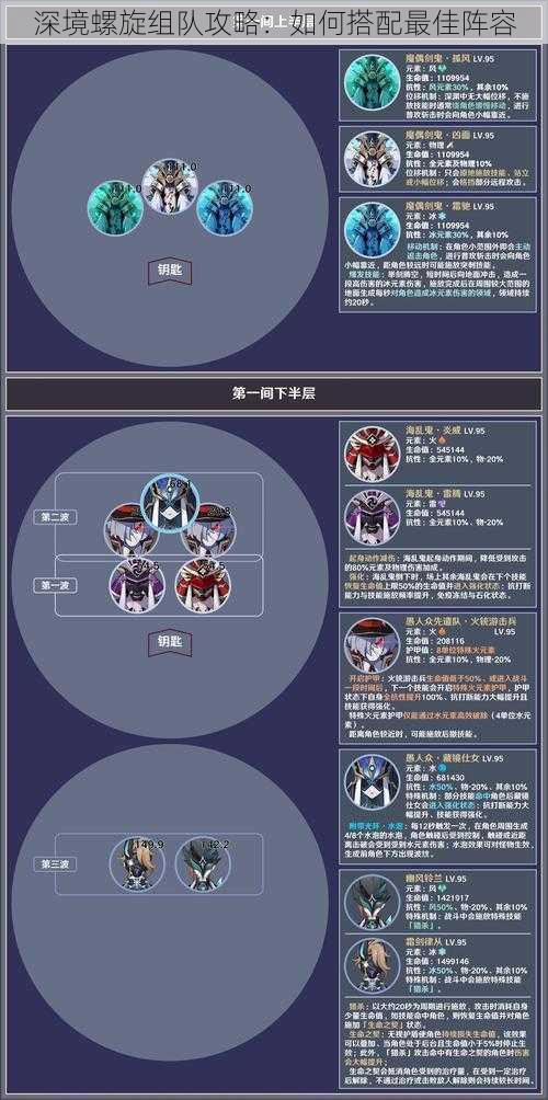 深境螺旋组队攻略：如何搭配最佳阵容